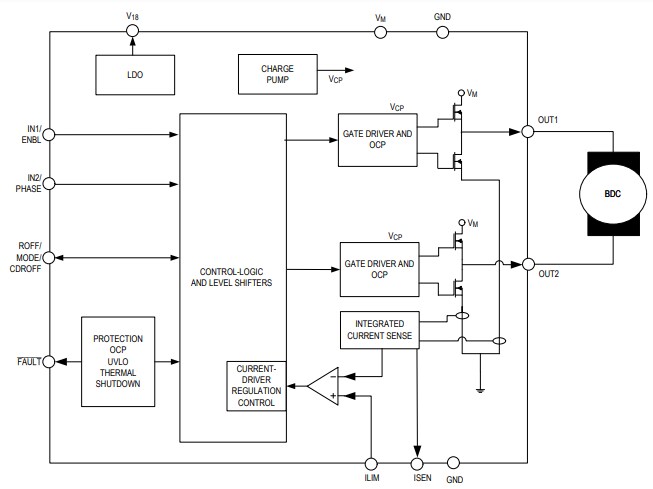 Block Diagram - Analog Devices / Maxim Integrated MAX2220x 36V/3.5A Brushed Motor Drivers